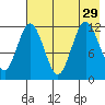 Dry Spruce Island tide chart for Thursday, July 29, 2021