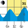 Dry Spruce Island tide chart for Saturday, July 31, 2021