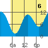 Dry Spruce Island tide chart for Tuesday, July 6, 2021