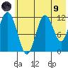 Dry Spruce Island tide chart for Friday, July 9, 2021