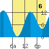 Dry Spruce Island tide chart for Friday, August 6, 2021