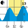 Dry Spruce Island tide chart for Monday, September 13, 2021