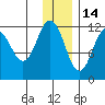 Dry Spruce Island tide chart for Tuesday, December 14, 2021