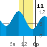 Dry Spruce Island tide chart for Tuesday, January 11, 2022