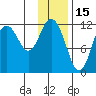 Dry Spruce Island tide chart for Saturday, January 15, 2022