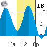 Dry Spruce Island tide chart for Wednesday, February 16, 2022