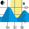 Dry Spruce Island tide chart for Tuesday, February 8, 2022