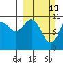 Dry Spruce Island tide chart for Sunday, March 13, 2022