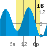 Dry Spruce Island tide chart for Wednesday, March 16, 2022