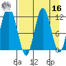 Dry Spruce Island tide chart for Saturday, April 16, 2022