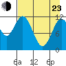 Dry Spruce Island tide chart for Saturday, April 23, 2022
