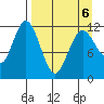 Dry Spruce Island tide chart for Wednesday, April 6, 2022