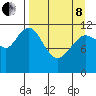 Dry Spruce Island tide chart for Friday, April 8, 2022