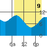 Dry Spruce Island tide chart for Saturday, April 9, 2022