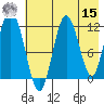 Dry Spruce Island tide chart for Sunday, May 15, 2022