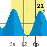 Dry Spruce Island tide chart for Saturday, May 21, 2022