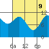 Dry Spruce Island tide chart for Monday, May 9, 2022