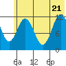 Dry Spruce Island tide chart for Tuesday, June 21, 2022