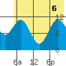 Dry Spruce Island tide chart for Monday, June 6, 2022