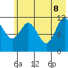 Dry Spruce Island tide chart for Wednesday, June 8, 2022