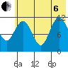 Dry Spruce Island tide chart for Wednesday, July 6, 2022