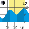 Dry Spruce Island tide chart for Saturday, September 17, 2022