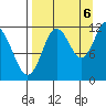Dry Spruce Island tide chart for Tuesday, September 6, 2022