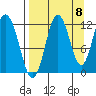 Dry Spruce Island tide chart for Thursday, September 8, 2022
