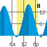 Dry Spruce Island tide chart for Saturday, October 8, 2022