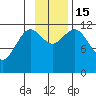 Dry Spruce Island tide chart for Tuesday, November 15, 2022