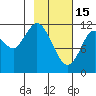 Dry Spruce Island tide chart for Wednesday, February 15, 2023