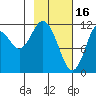 Dry Spruce Island tide chart for Thursday, February 16, 2023