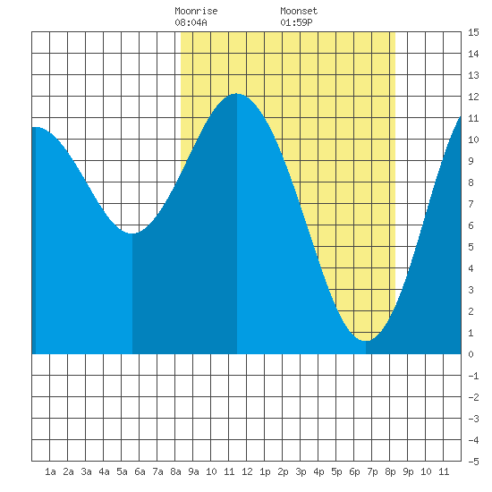 Dry Spruce Island tide chart for Friday, March 17, 2023
