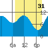 Dry Spruce Island tide chart for Friday, March 31, 2023