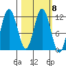 Dry Spruce Island tide chart for Wednesday, March 8, 2023
