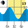 Dry Spruce Island tide chart for Thursday, April 13, 2023