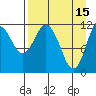 Dry Spruce Island tide chart for Saturday, April 15, 2023