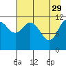 Dry Spruce Island tide chart for Saturday, April 29, 2023