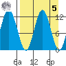 Dry Spruce Island tide chart for Wednesday, April 5, 2023