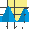 Dry Spruce Island tide chart for Thursday, May 11, 2023