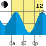 Dry Spruce Island tide chart for Friday, May 12, 2023