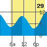 Dry Spruce Island tide chart for Monday, May 29, 2023