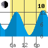 Dry Spruce Island tide chart for Saturday, June 10, 2023