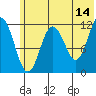 Dry Spruce Island tide chart for Wednesday, June 14, 2023