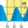 Dry Spruce Island tide chart for Thursday, June 15, 2023