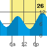 Dry Spruce Island tide chart for Monday, June 26, 2023