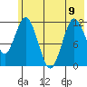 Dry Spruce Island tide chart for Friday, June 9, 2023