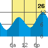 Dry Spruce Island tide chart for Wednesday, July 26, 2023