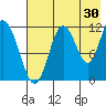 Dry Spruce Island tide chart for Sunday, July 30, 2023