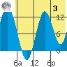 Dry Spruce Island tide chart for Monday, July 3, 2023